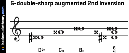 G-double-sharp augmented 2nd inversion