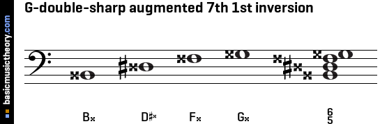 G-double-sharp augmented 7th 1st inversion