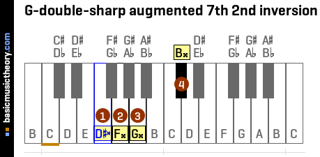 G-double-sharp augmented 7th 2nd inversion