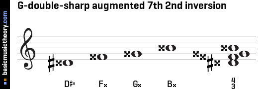 G-double-sharp augmented 7th 2nd inversion