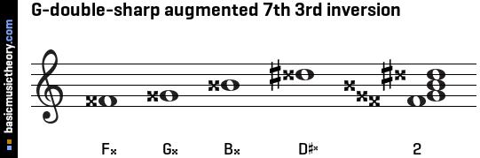 G-double-sharp augmented 7th 3rd inversion