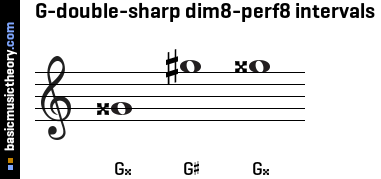 G-double-sharp dim8-perf8 intervals