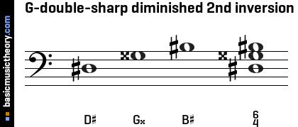 G-double-sharp diminished 2nd inversion