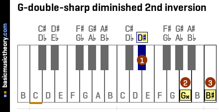 G-double-sharp diminished 2nd inversion