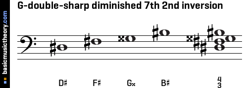 G-double-sharp diminished 7th 2nd inversion