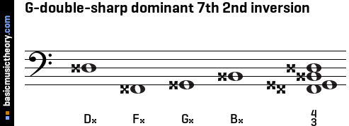 G-double-sharp dominant 7th 2nd inversion