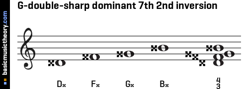 G-double-sharp dominant 7th 2nd inversion