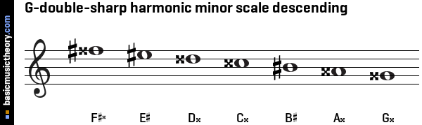 G-double-sharp harmonic minor scale descending