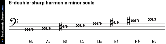 G-double-sharp harmonic minor scale