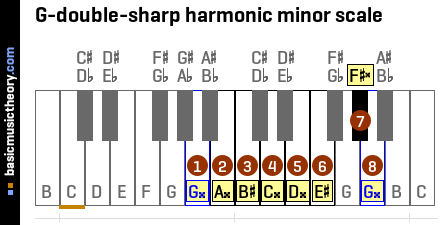 G-double-sharp harmonic minor scale