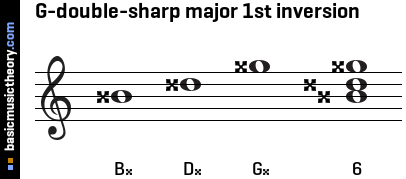 G-double-sharp major 1st inversion