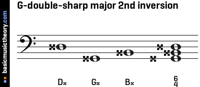 G-double-sharp major 2nd inversion