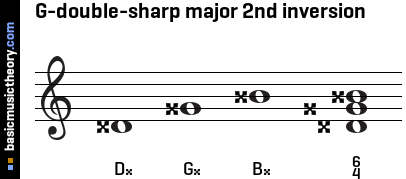 G-double-sharp major 2nd inversion