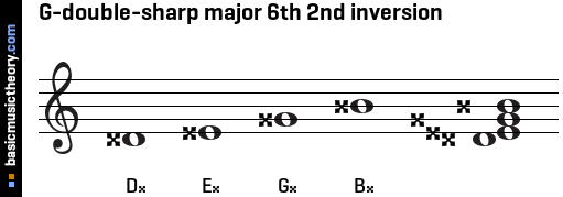 G-double-sharp major 6th 2nd inversion