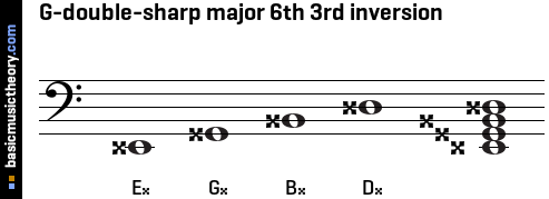 G-double-sharp major 6th 3rd inversion