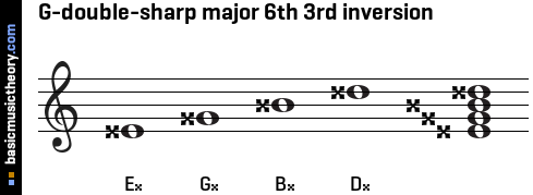 G-double-sharp major 6th 3rd inversion