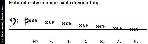 G-double-sharp major scale descending