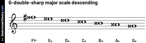 G-double-sharp major scale descending