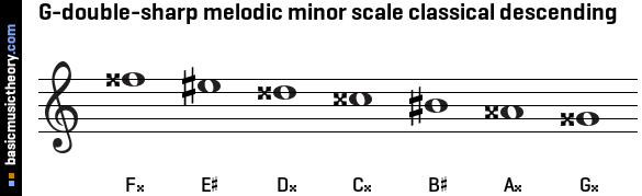 G-double-sharp melodic minor scale classical descending