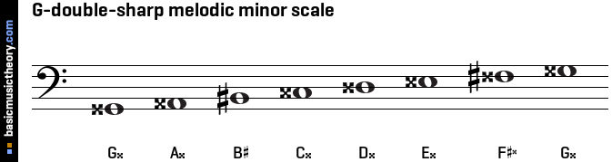 G-double-sharp melodic minor scale