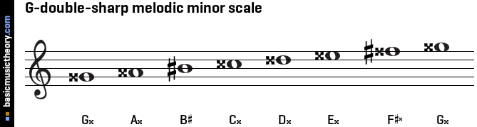 G-double-sharp melodic minor scale