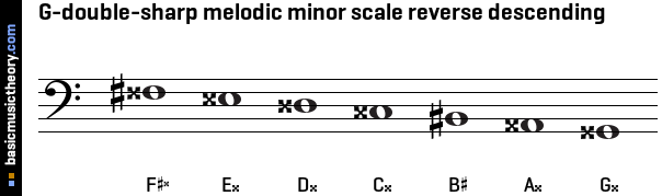 G-double-sharp melodic minor scale reverse descending