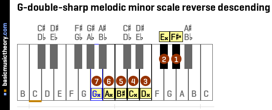 Basicmusictheory Com G Double Sharp Melodic Minor Scale