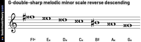 G-double-sharp melodic minor scale reverse descending