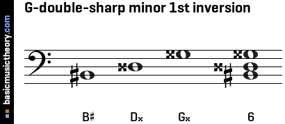G-double-sharp minor 1st inversion