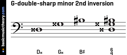 G-double-sharp minor 2nd inversion