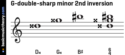 G-double-sharp minor 2nd inversion