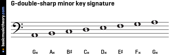 G-double-sharp minor key signature