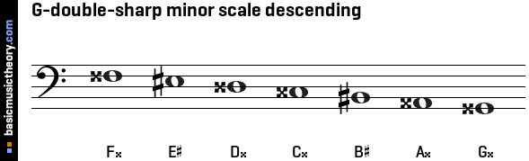 G-double-sharp minor scale descending