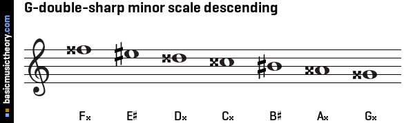 G-double-sharp minor scale descending