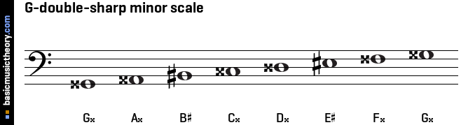 G-double-sharp minor scale