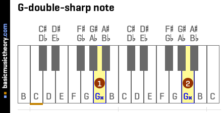 G-double-sharp note