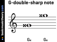 G-double-sharp note