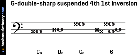 G-double-sharp suspended 4th 1st inversion