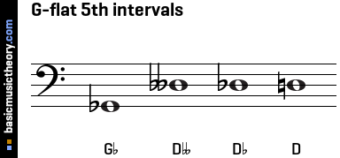 G-flat 5th intervals