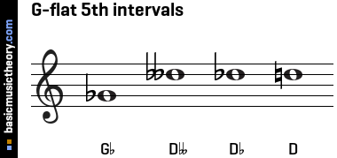 G-flat 5th intervals