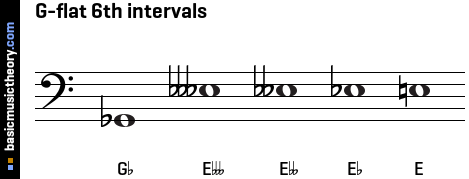 G-flat 6th intervals