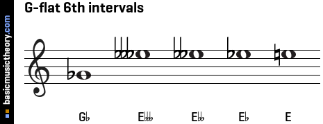 G-flat 6th intervals