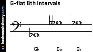 G-flat 8th intervals