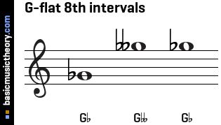 G-flat 8th intervals