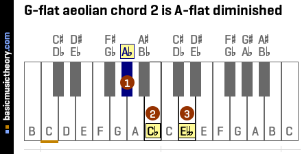 G-flat aeolian chord 2 is A-flat diminished