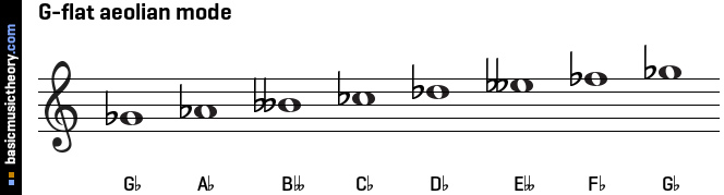 G-flat aeolian mode