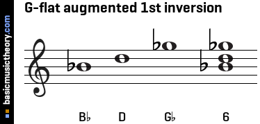 G-flat augmented 1st inversion