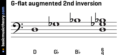 G-flat augmented 2nd inversion