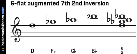 G-flat augmented 7th 2nd inversion