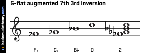 G-flat augmented 7th 3rd inversion